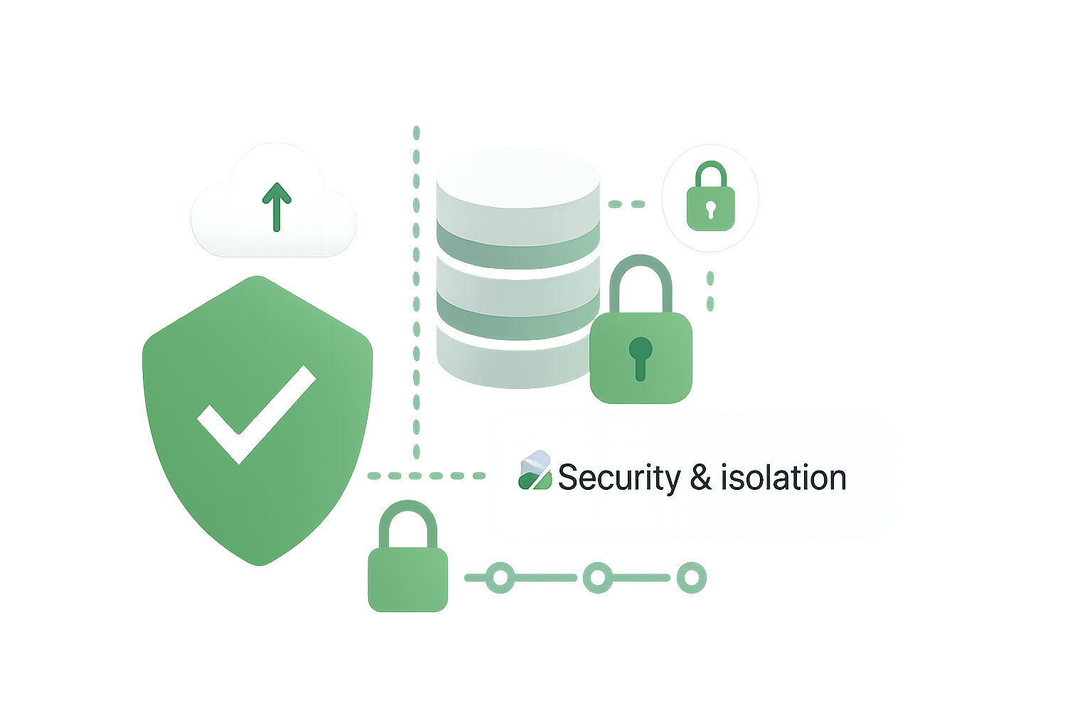 Security & isolation